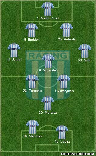 Racing Club Formation 2017