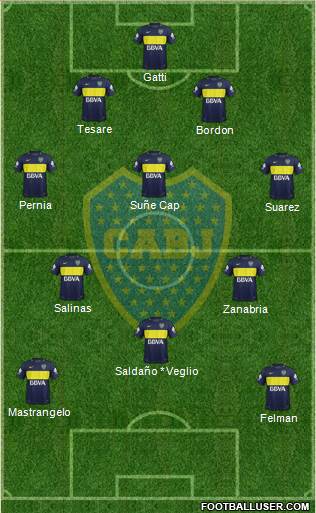 Boca Juniors Formation 2017