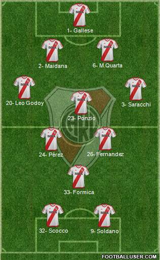 River Plate Formation 2017