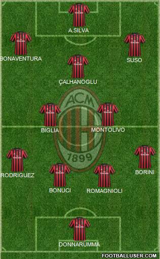 A.C. Milan Formation 2017