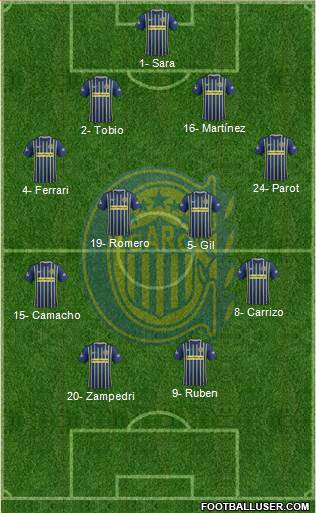 Rosario Central Formation 2017