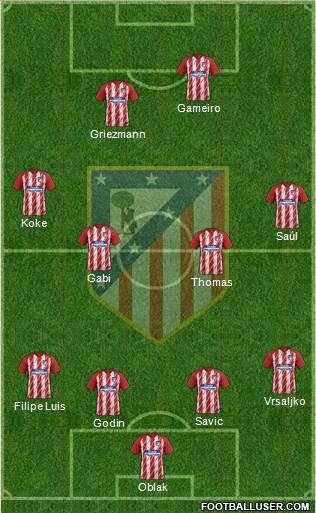 C. Atlético Madrid S.A.D. Formation 2017