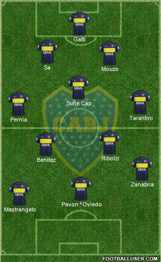 Boca Juniors Formation 2017
