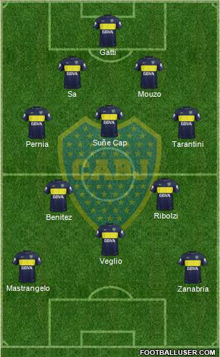 Boca Juniors Formation 2017