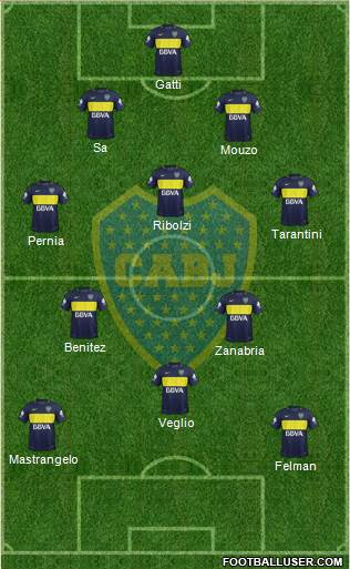 Boca Juniors Formation 2017