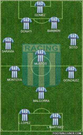 Racing Club Formation 2017