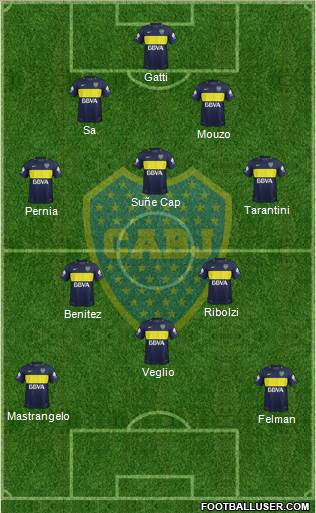 Boca Juniors Formation 2017