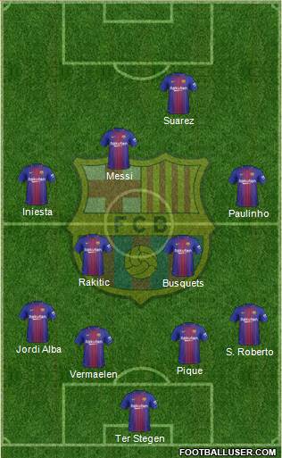 F.C. Barcelona Formation 2017