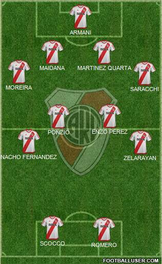 River Plate Formation 2017