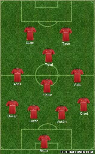 Real Salt Lake Formation 2017