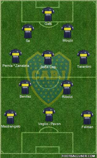 Boca Juniors Formation 2017