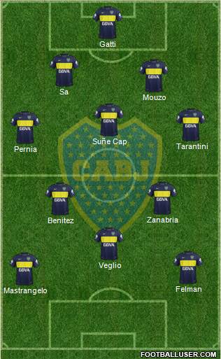 Boca Juniors Formation 2017