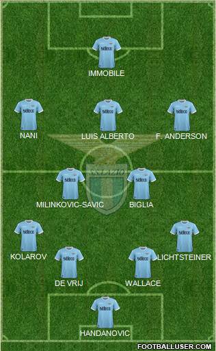 S.S. Lazio Formation 2017