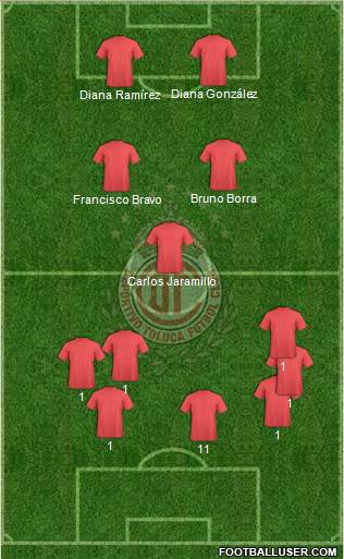 Deportivo Toluca Formation 2017