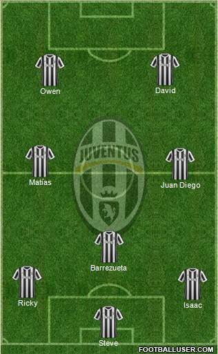 Juventus Formation 2017
