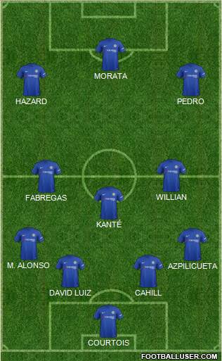 Chelsea Formation 2017