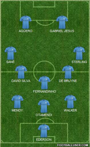 Manchester City Formation 2017