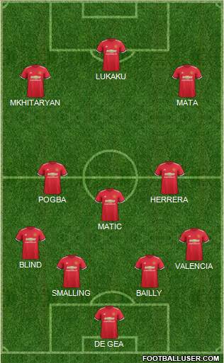 Manchester United Formation 2017
