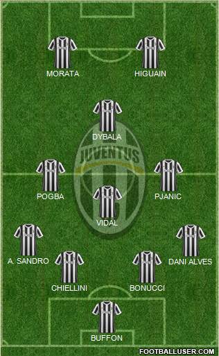 Juventus Formation 2017