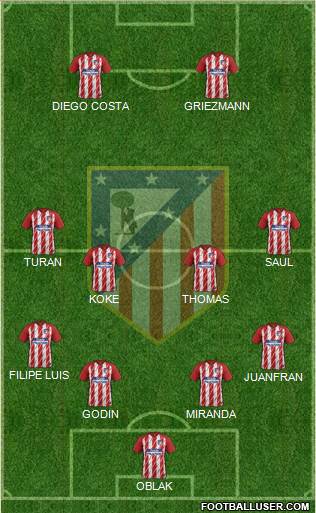 C. Atlético Madrid S.A.D. Formation 2017