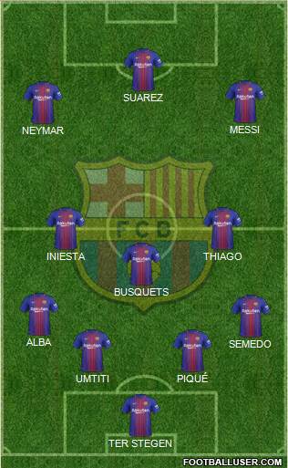 F.C. Barcelona Formation 2017