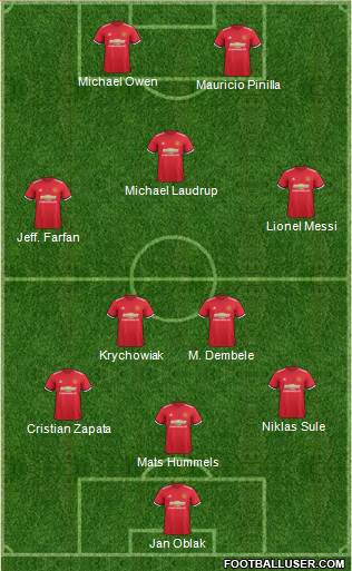Manchester United Formation 2017