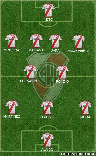 River Plate Formation 2017