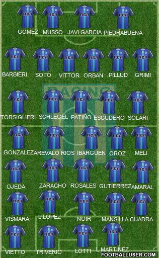 Racing Club Formation 2017