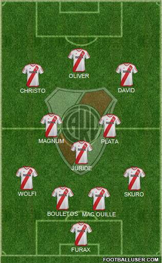 River Plate Formation 2017