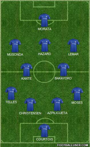 Chelsea Formation 2017