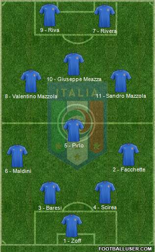 Italy Formation 2017