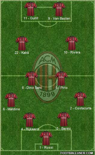A.C. Milan Formation 2017