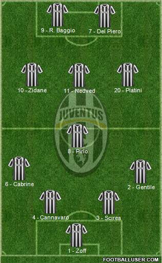 Juventus Formation 2017