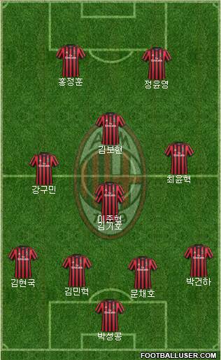 A.C. Milan Formation 2017