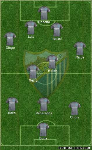 Málaga C.F., S.A.D. Formation 2017