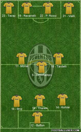 Juventus Formation 2017