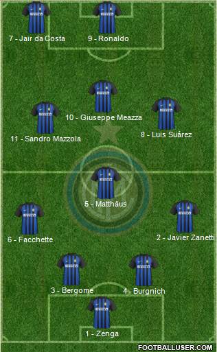 F.C. Internazionale Formation 2017