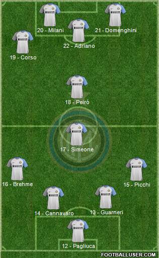 F.C. Internazionale Formation 2017