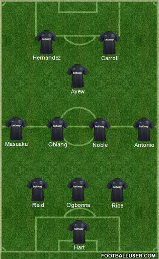 West Ham United Formation 2017