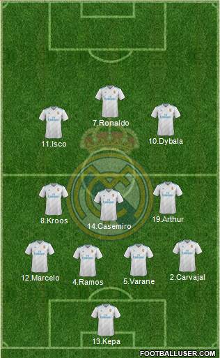 Real Madrid C.F. Formation 2017