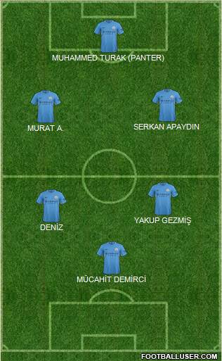 Manchester City Formation 2017