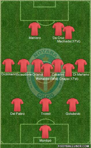 Novara Formation 2017