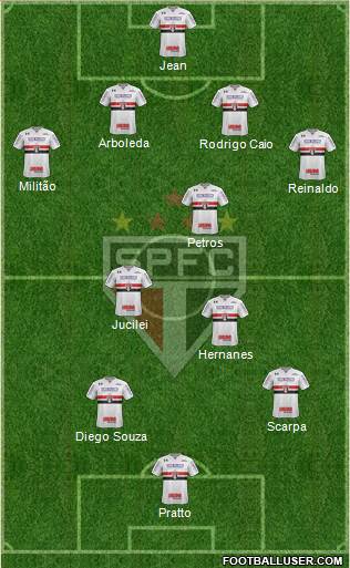 São Paulo FC Formation 2017
