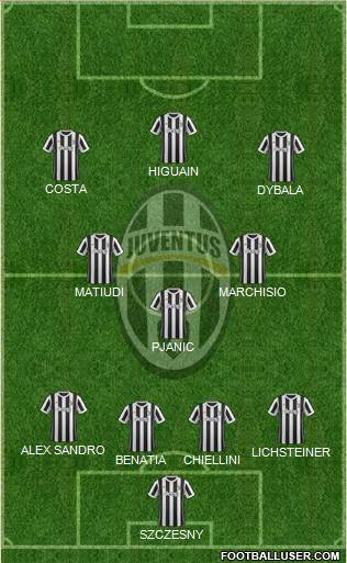 Juventus Formation 2017