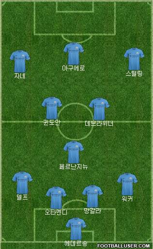 Manchester City Formation 2017