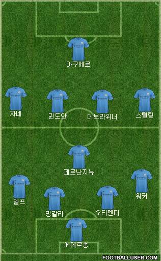 Manchester City Formation 2017