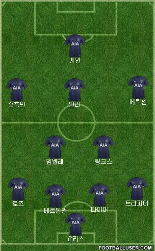 Tottenham Hotspur Formation 2017