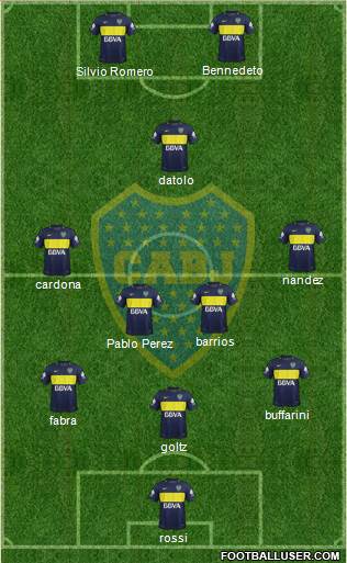Boca Juniors Formation 2017