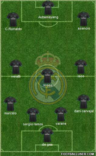 Real Madrid C.F. Formation 2017