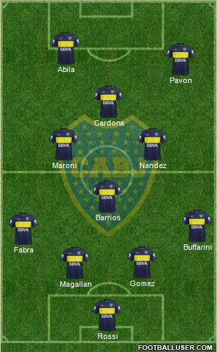 Boca Juniors Formation 2017
